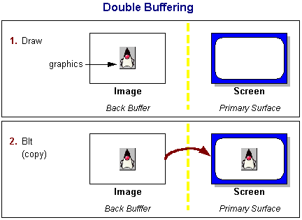 doublebuffer-1